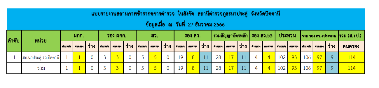 สถานภาพ 1